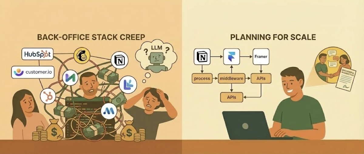 Software ate the World... Now its coming for your runway